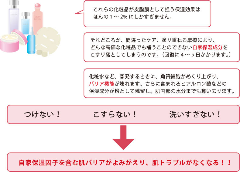 スキンケアで一番大事なのは“保湿”