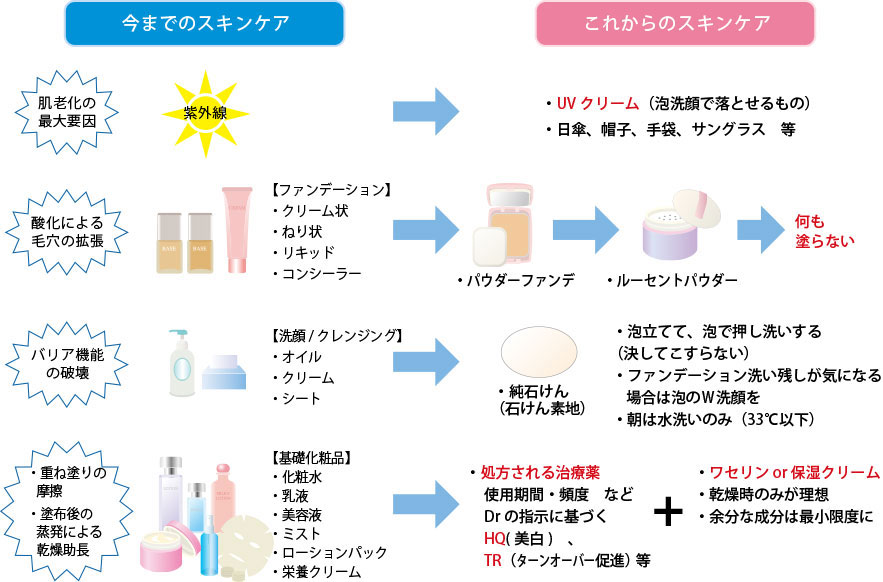 JUN CLINIC式の自宅で楽して綺麗になるスキンケア