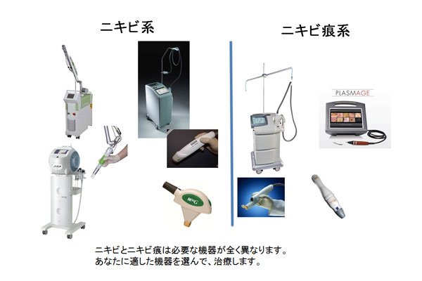 ニキビとニキビ痕は必要な機器が異なります